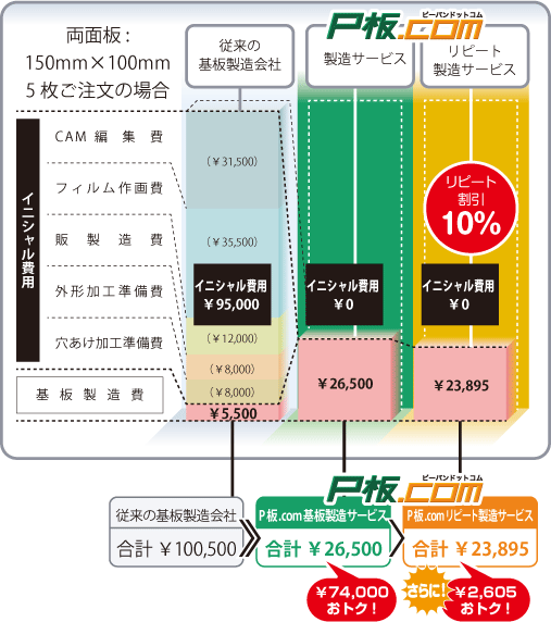 両面板150mm×100mm 5枚ご注文の場合